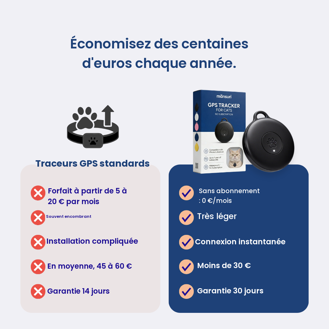 Traceur GPS pour Chat — Sans Abonnement