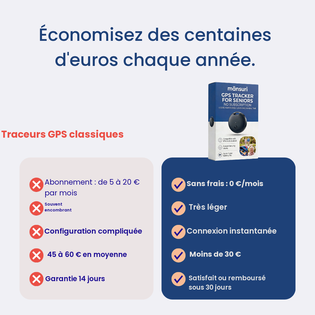 Traceur GPS pour Personnes Âgées — Sans Abonnement — Mansuri
