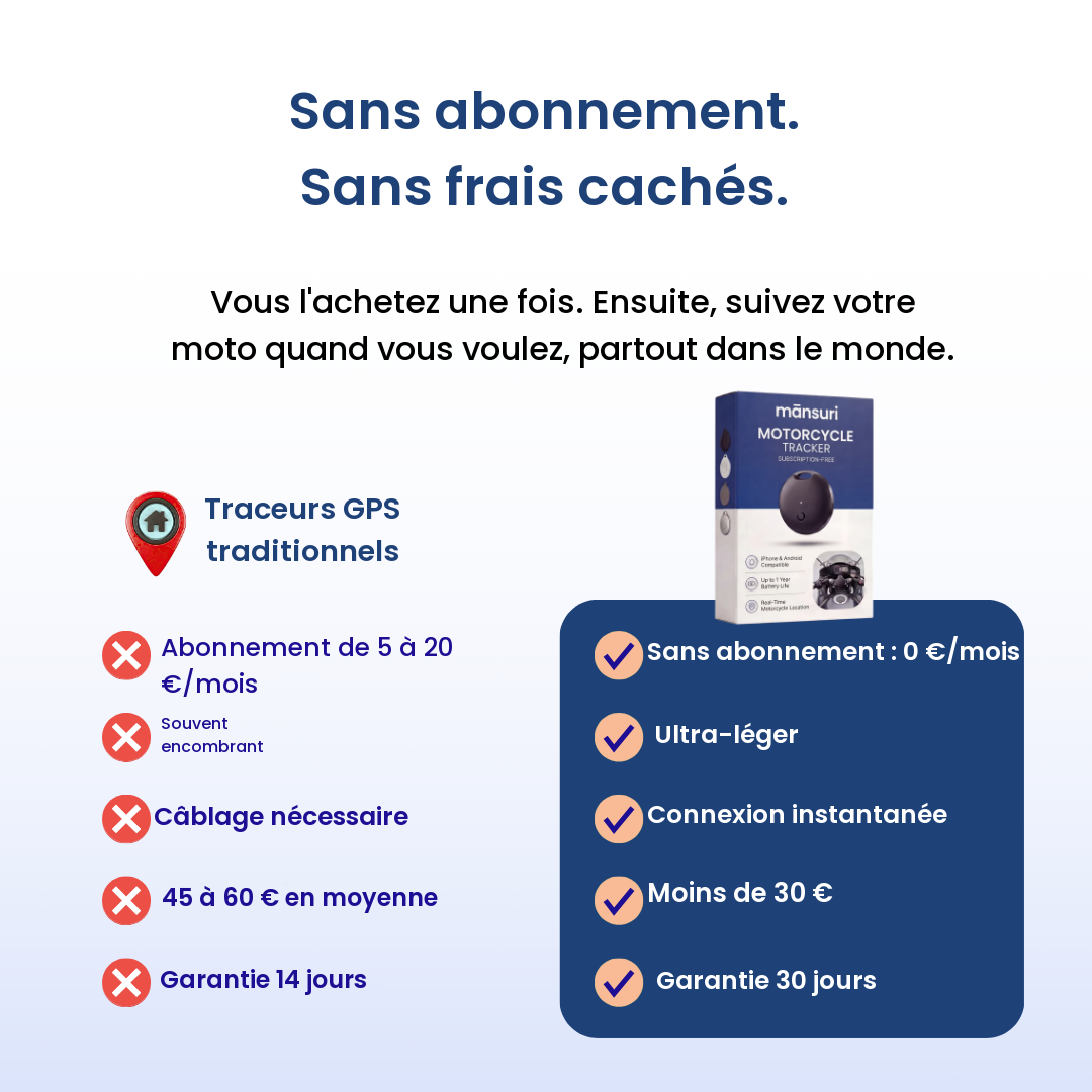 Traceur GPS Moto — Sans Abonnement — Mansuri