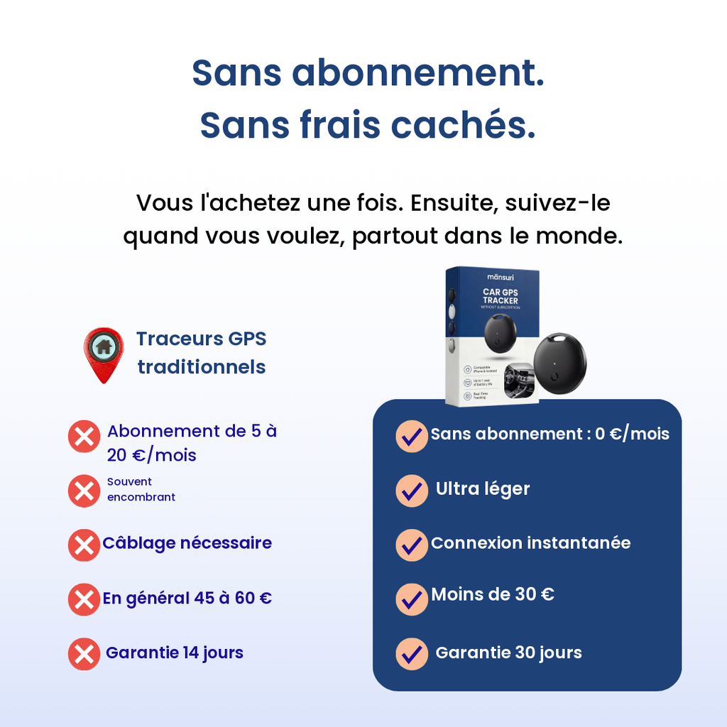 Traceur GPS Voiture — Sans Abonnement — Mansuri