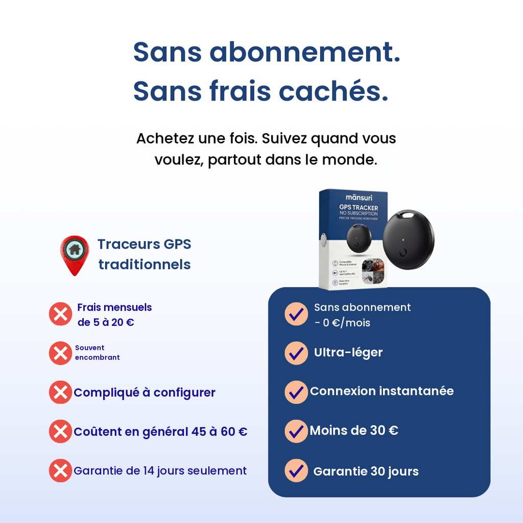 Traceur GPS — Sans Abonnement — Mansuri